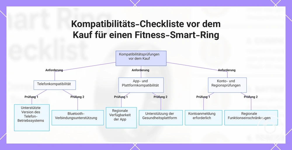 Kompatibilitäts-Checkliste vor dem Kauf für einen Fitness-Smart-Ring
