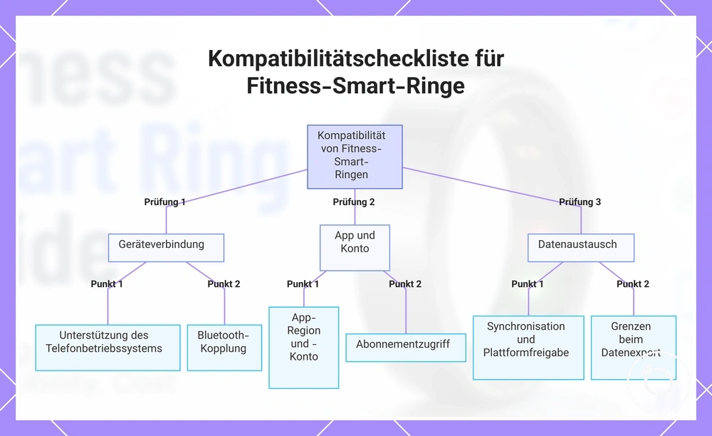 Kompatibilitätscheckliste für Fitness-Smart-Ringe