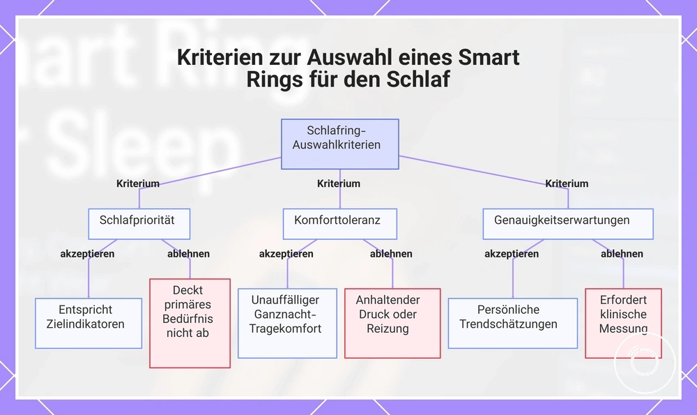 Kriterien zur Auswahl eines Smart Rings für den Schlaf