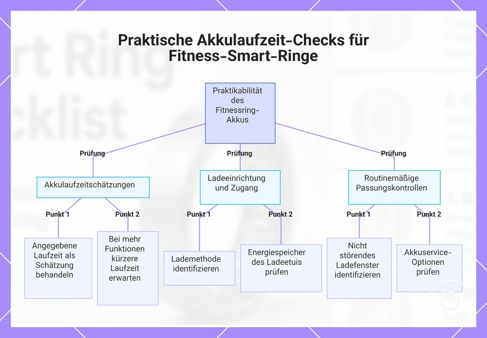 Praktische Akkulaufzeit-Checks für Fitness-Smart-Ringe