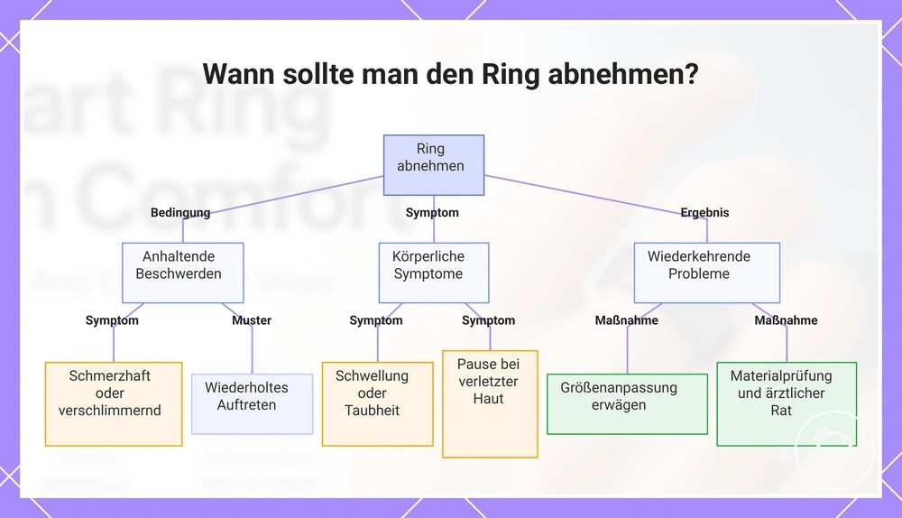 Wann sollte man den Ring abnehmen?