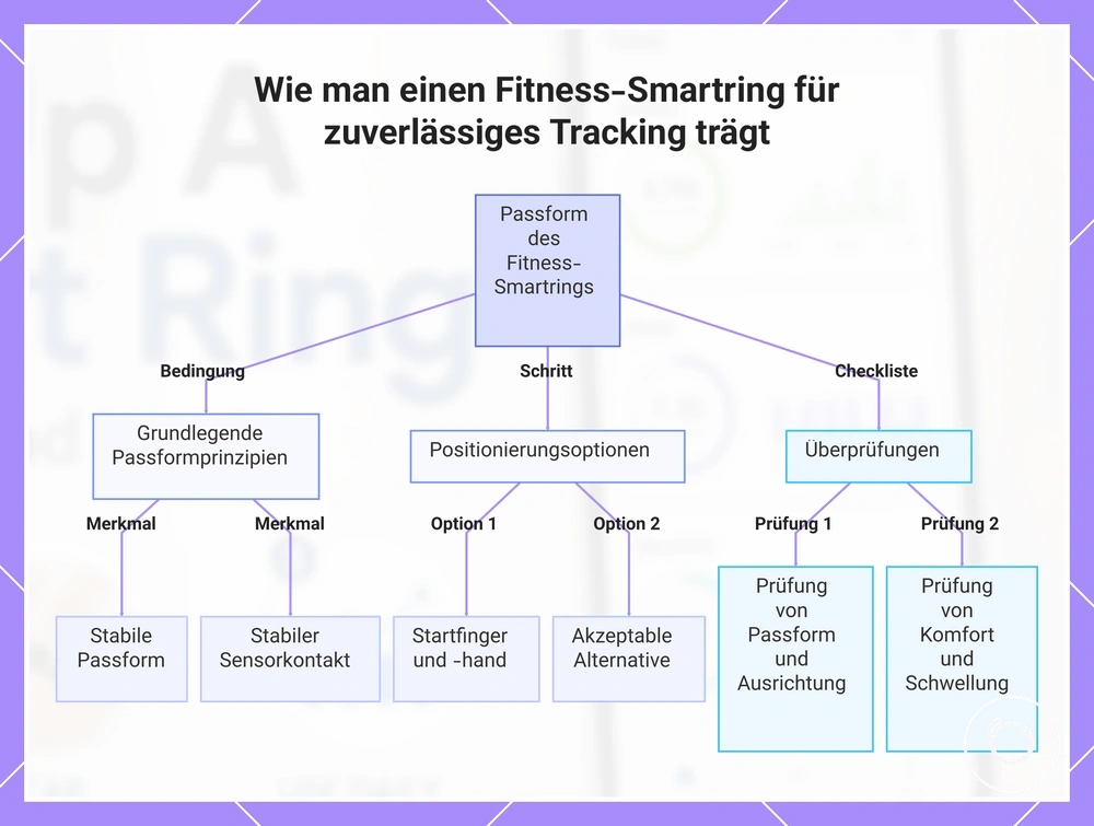 Wie man einen Fitness-Smartring für zuverlässiges Tracking trägt
