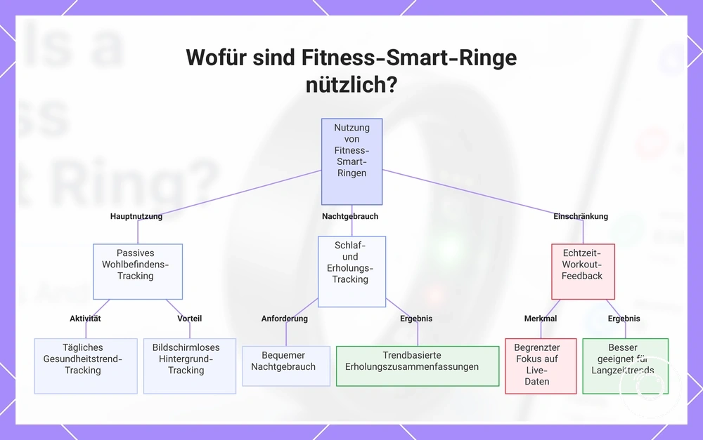 Wofür sind Fitness-Smart-Ringe nützlich?