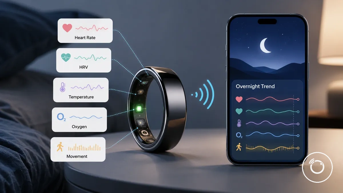 Heart rate, HRV, temperature, oxygen, and movement signals used for sleep interpretation