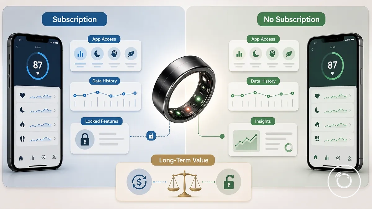 Comparison of subscription and no-subscription fitness smart ring options