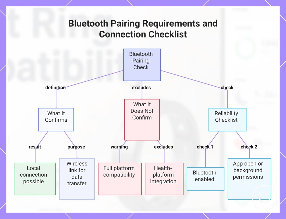 Bluetooth Pairing Requirements and Connection Checklist
