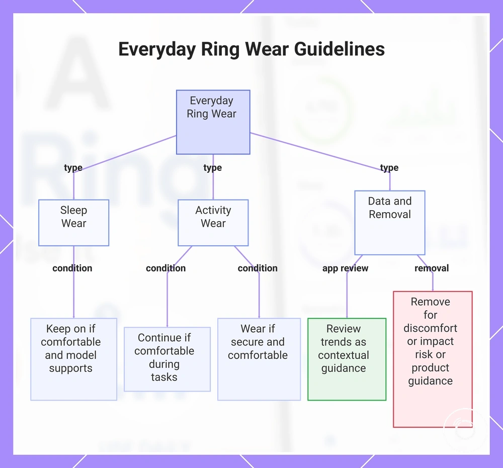 Everyday Ring Wear Guidelines