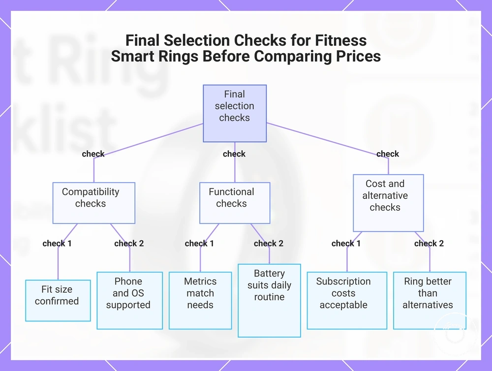 Final Selection Checks for Fitness Smart Rings Before Comparing Prices