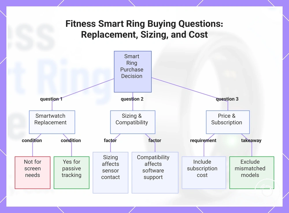 Fitness Smart Ring Buying Questions: Replacement, Sizing, and Cost