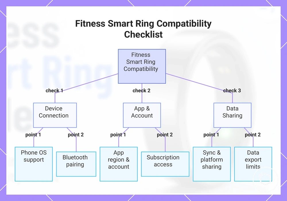 Fitness Smart Ring Compatibility Checklist