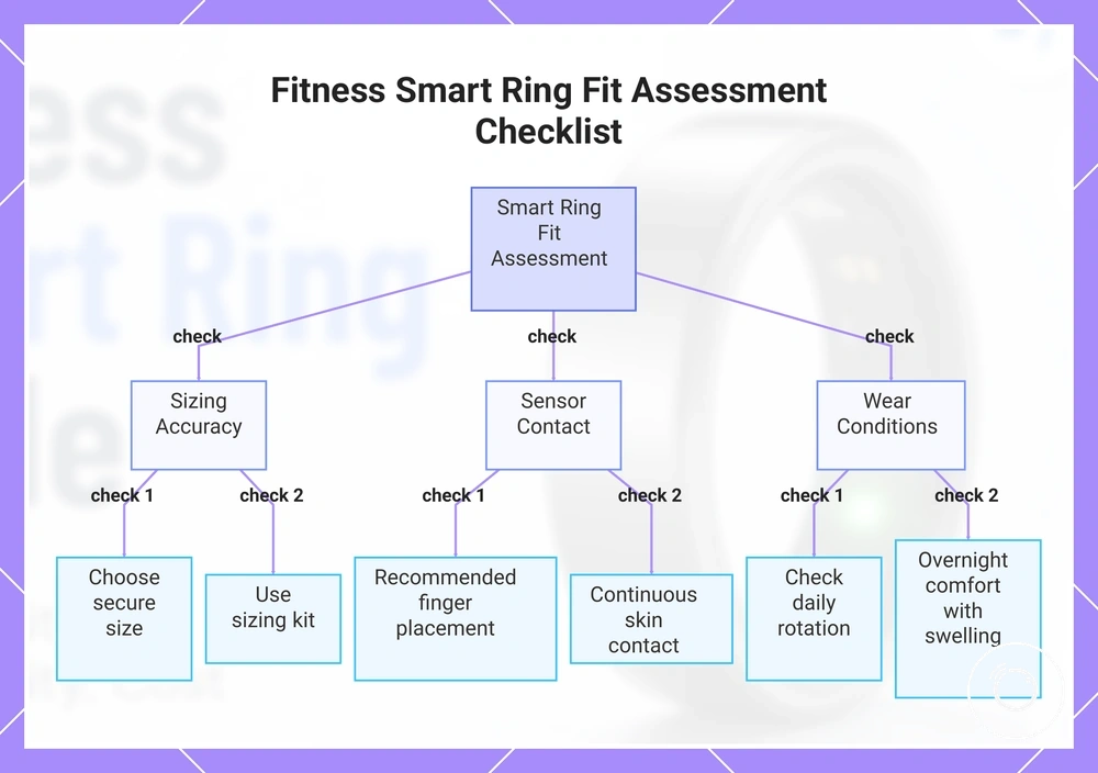 Fitness Smart Ring Fit Assessment Checklist