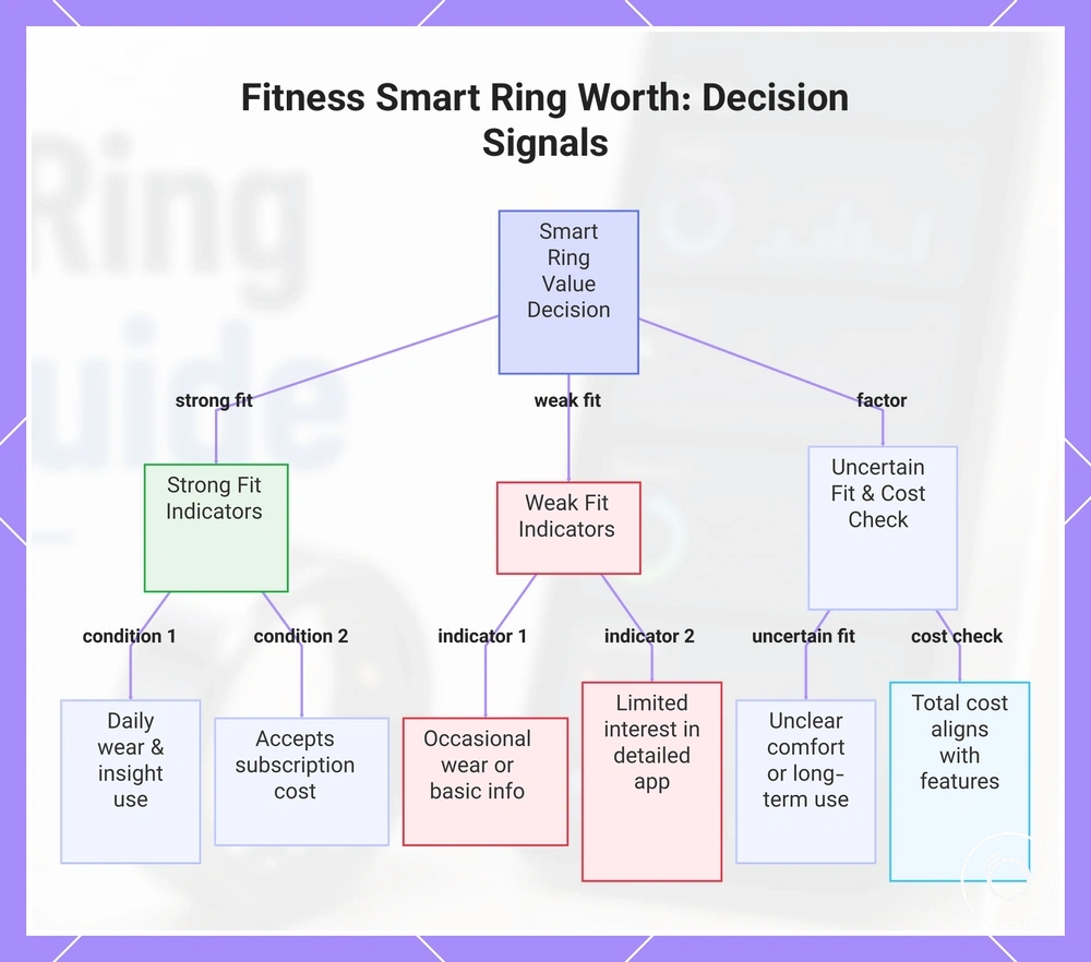 Fitness Smart Ring Worth: Decision Signals