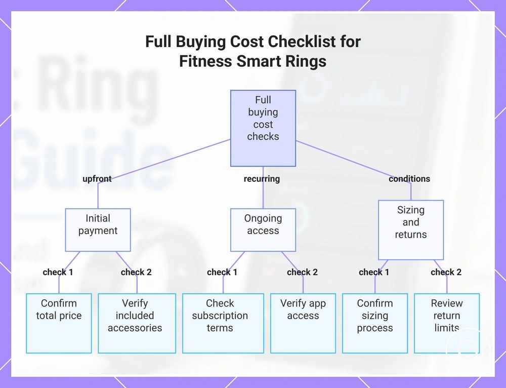 Full Buying Cost Checklist for Fitness Smart Rings