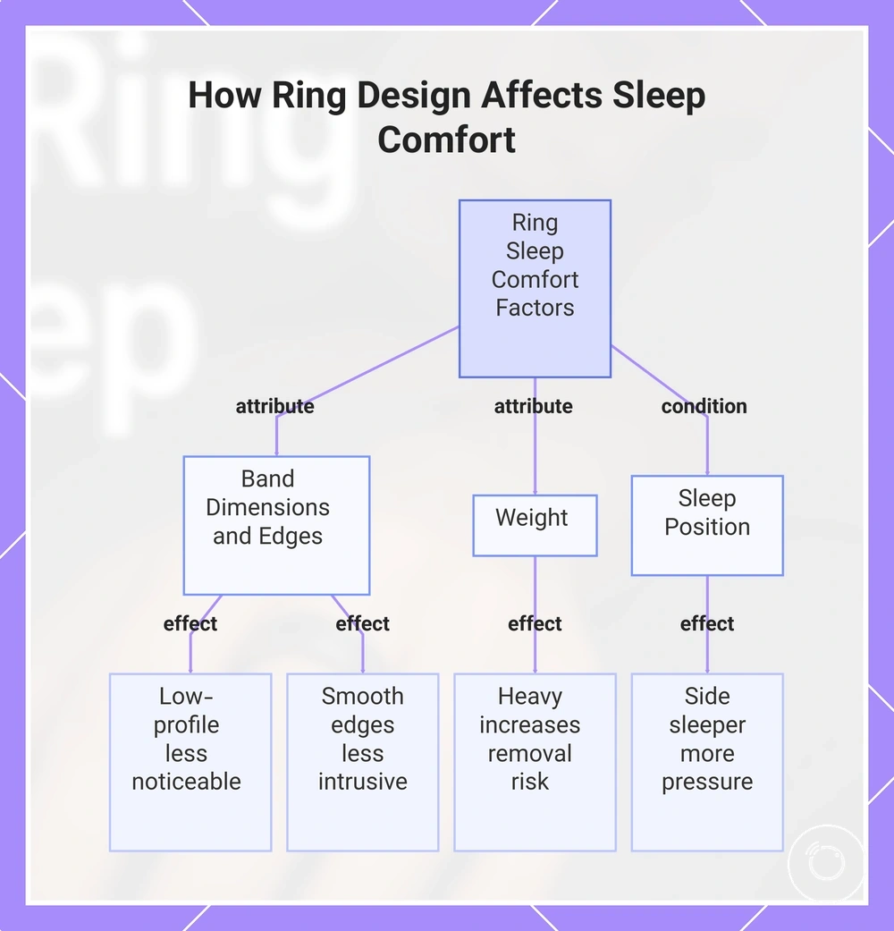 How Ring Design Affects Sleep Comfort