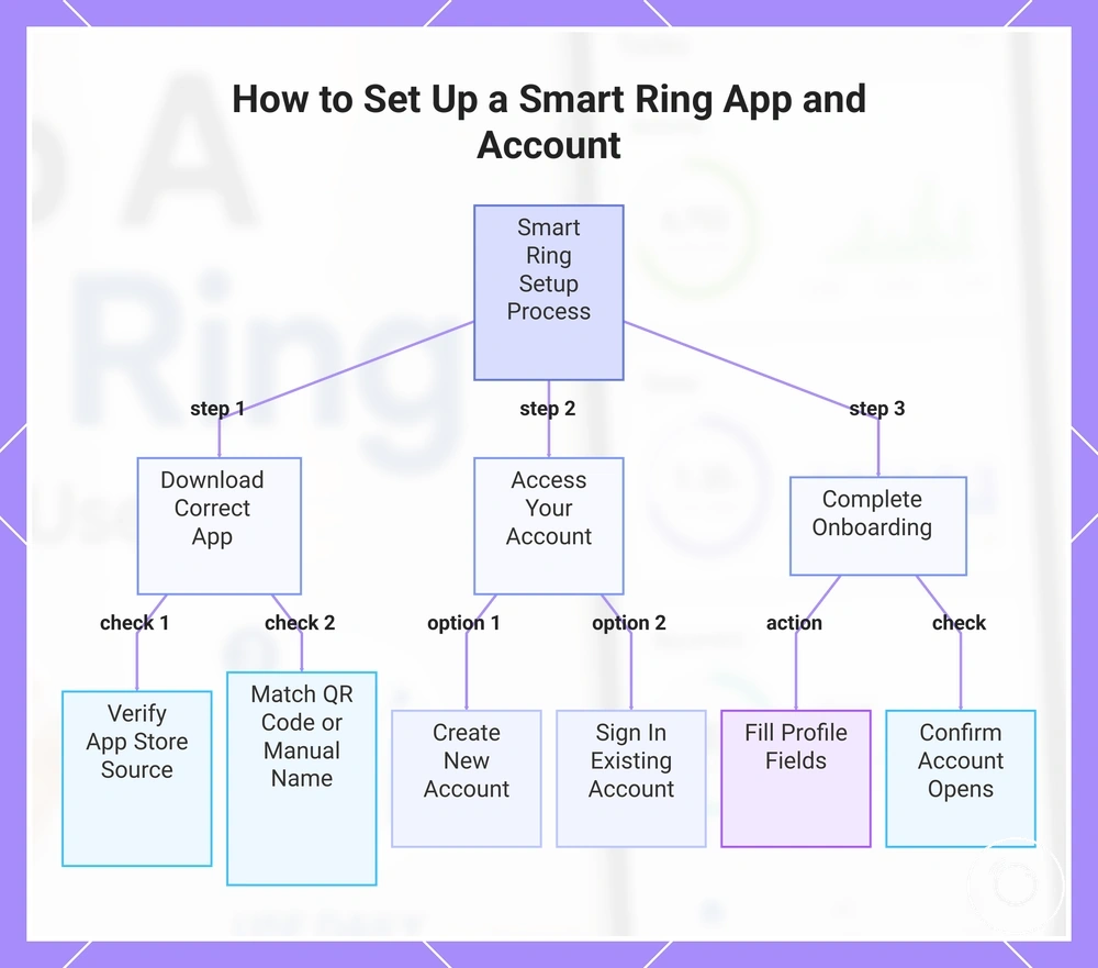 How to Set Up a Smart Ring App and Account