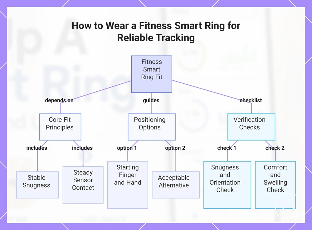How to Wear a Fitness Smart Ring for Reliable Tracking
