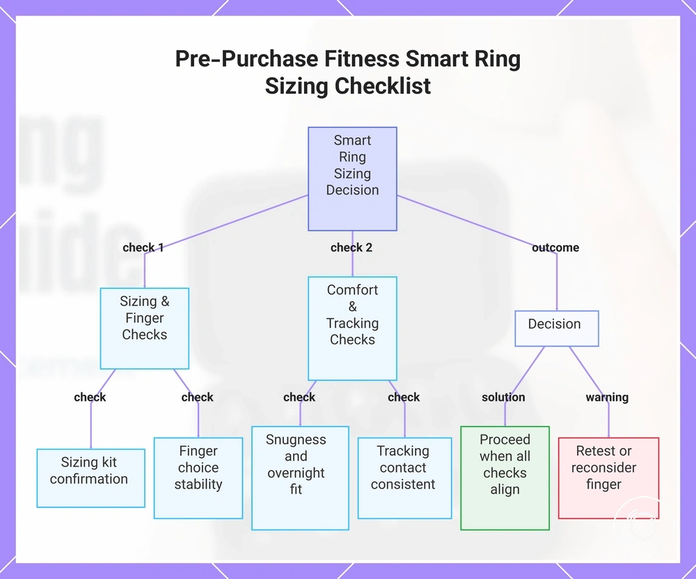 Pre-Purchase Fitness Smart Ring Sizing Checklist