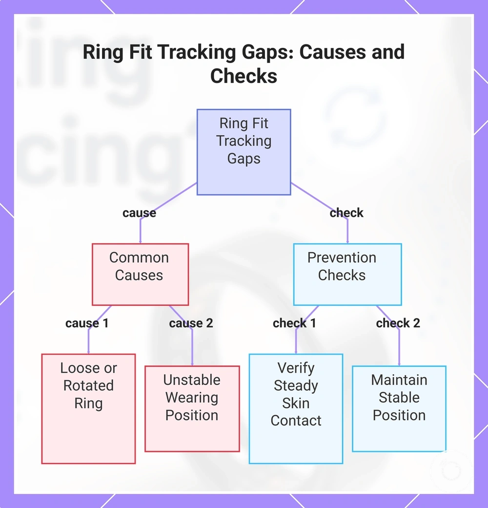 Ring Fit Tracking Gaps: Causes and Checks