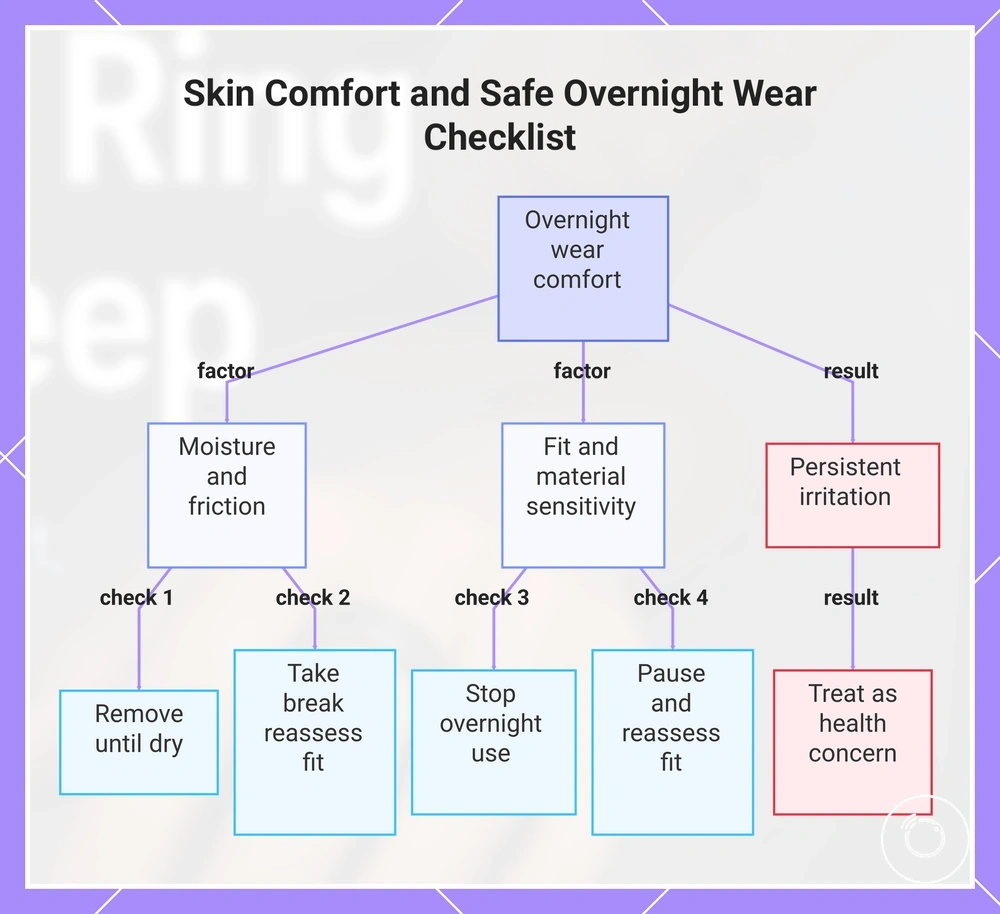Skin Comfort and Safe Overnight Wear Checklist