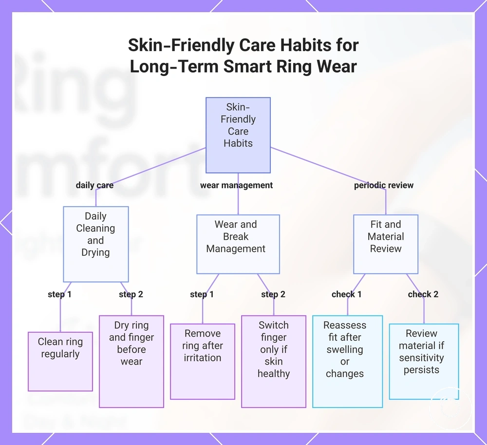 Skin-Friendly Care Habits for Long-Term Smart Ring Wear