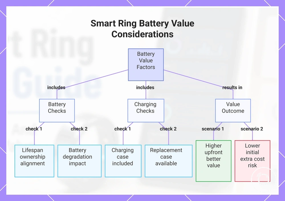 Smart Ring Battery Value Considerations