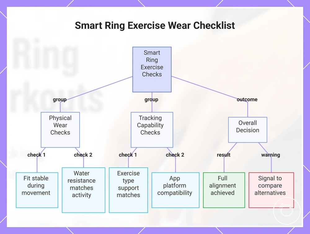 Smart Ring Exercise Wear Checklist