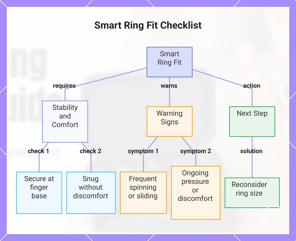 Smart Ring Fit Checklist