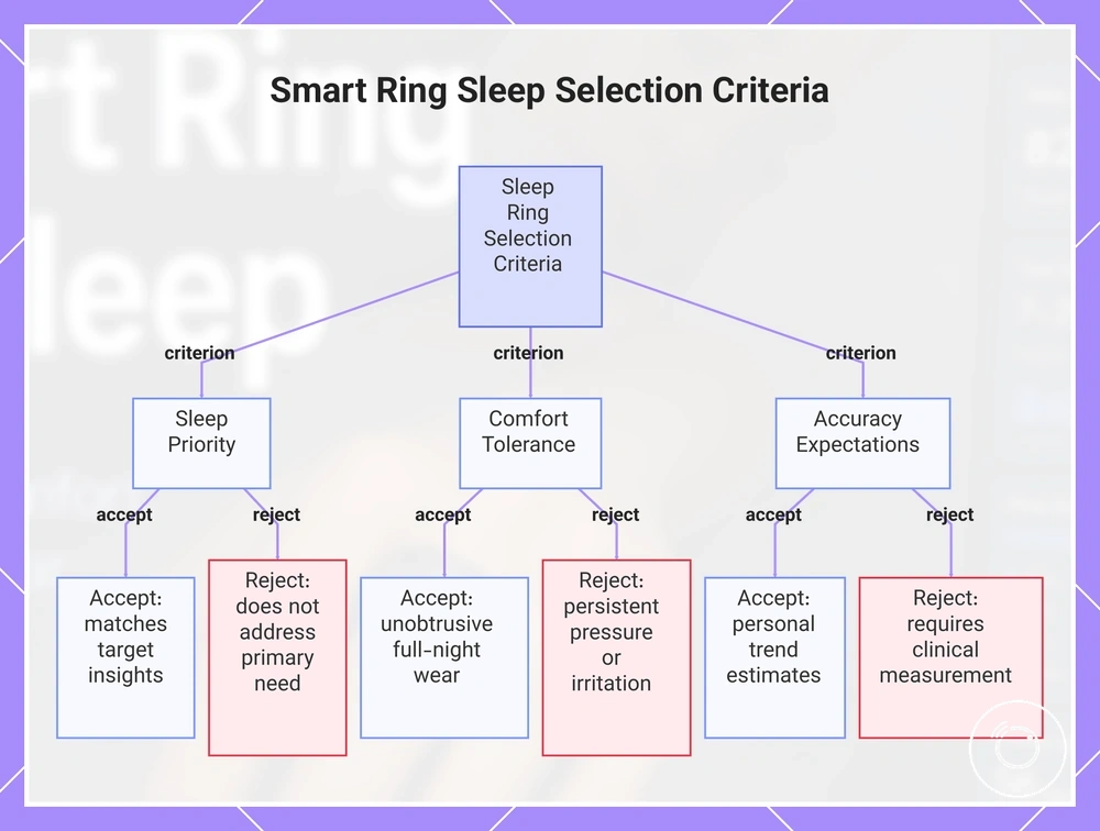 Smart Ring Sleep Selection Criteria