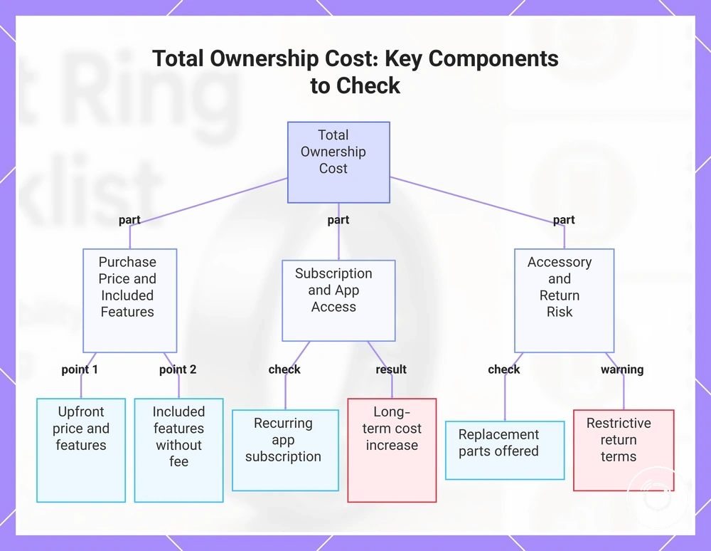 Total Ownership Cost: Key Components to Check