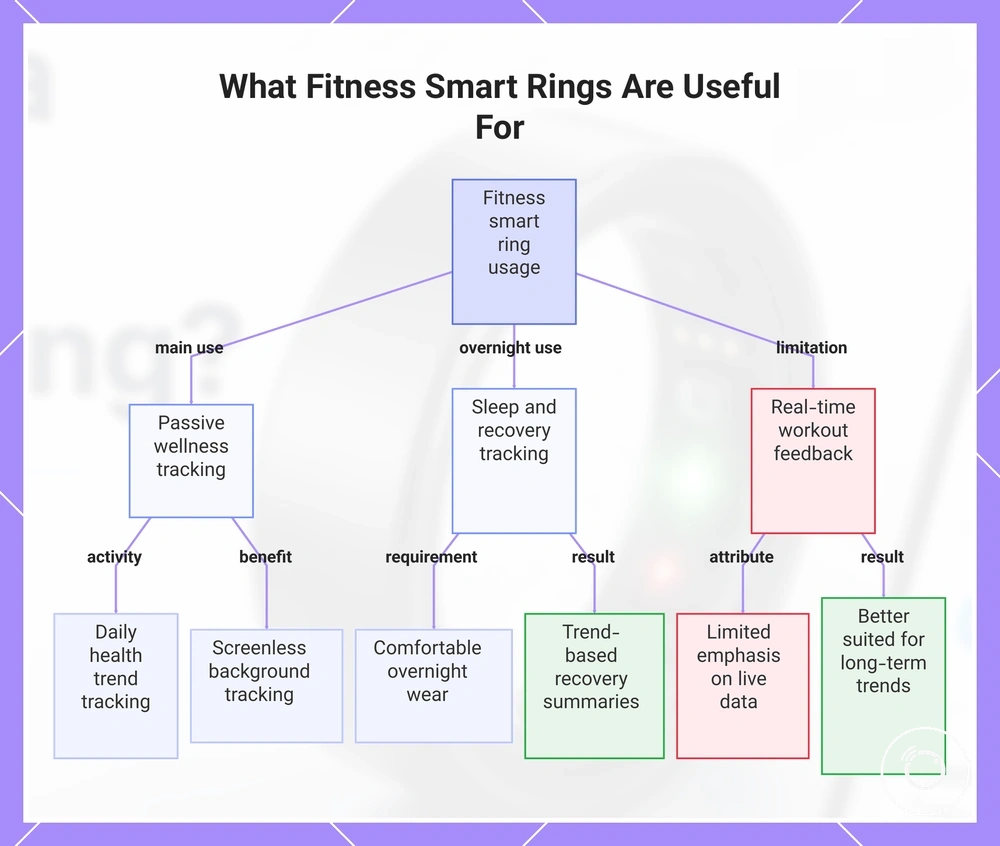 What Fitness Smart Rings Are Useful For