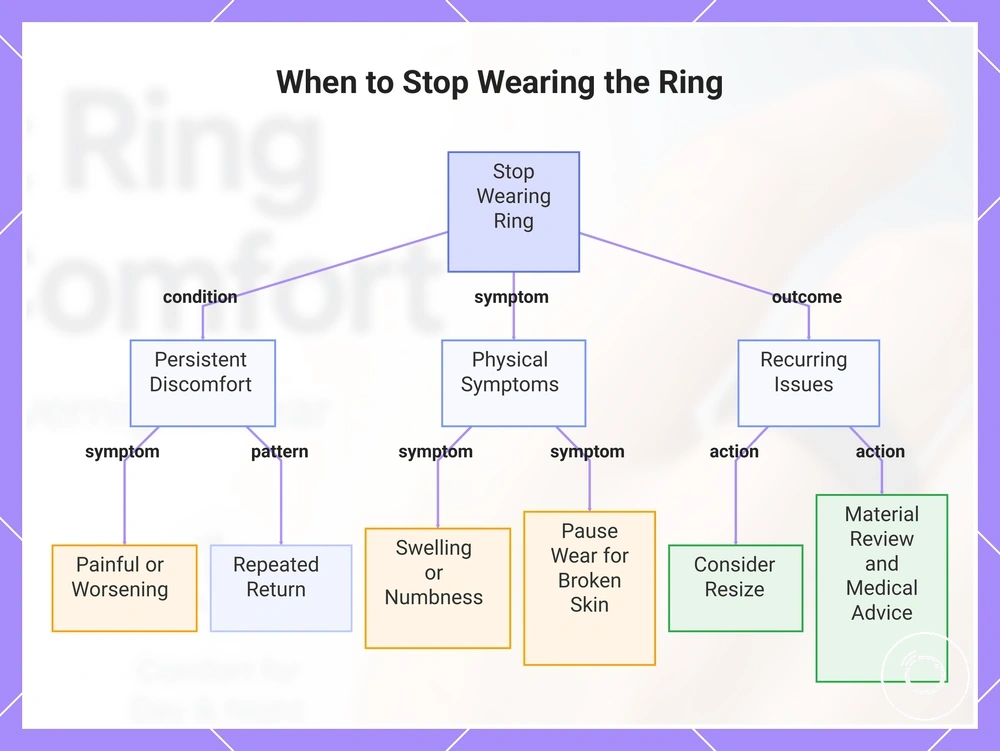 When to Stop Wearing the Ring