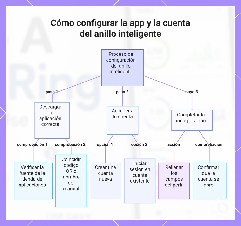 Cómo configurar la app y la cuenta del anillo inteligente