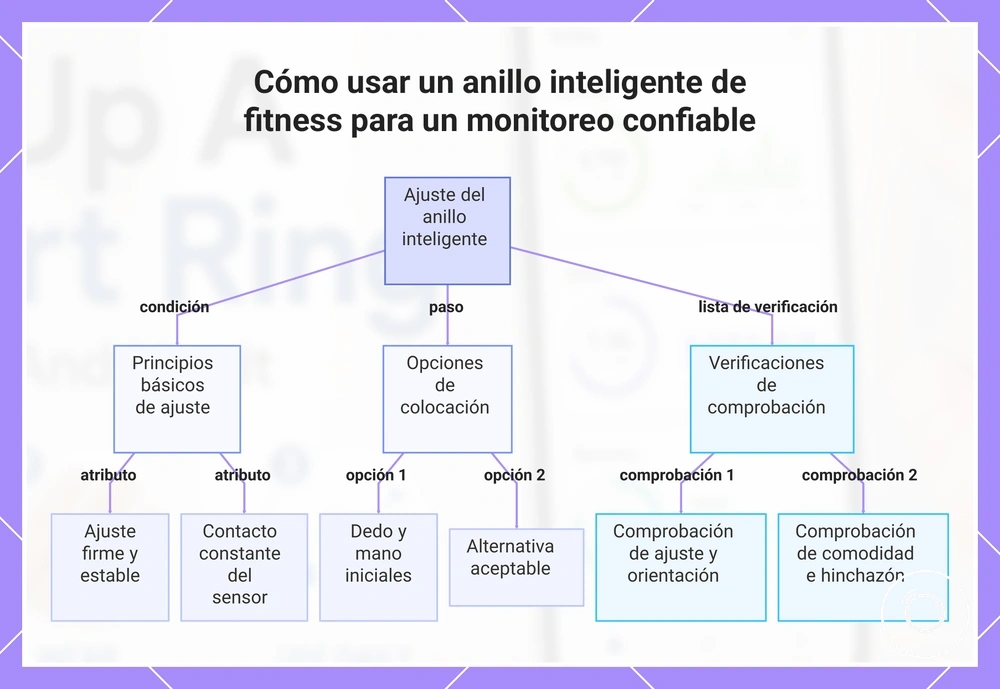 Cómo usar un anillo inteligente de fitness para un monitoreo confiable