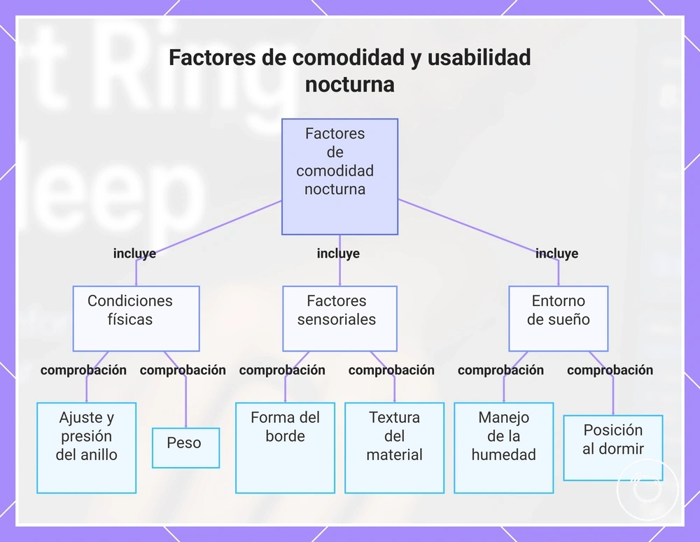 Factores de comodidad y usabilidad nocturna