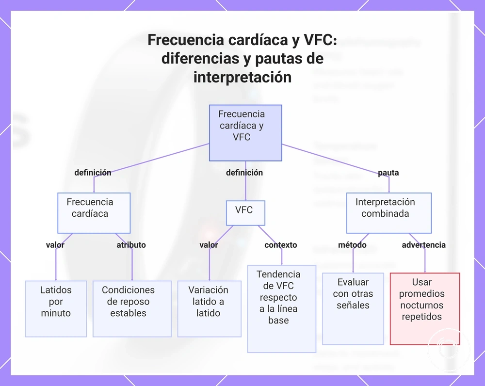Frecuencia cardíaca y VFC: diferencias y pautas de interpretación