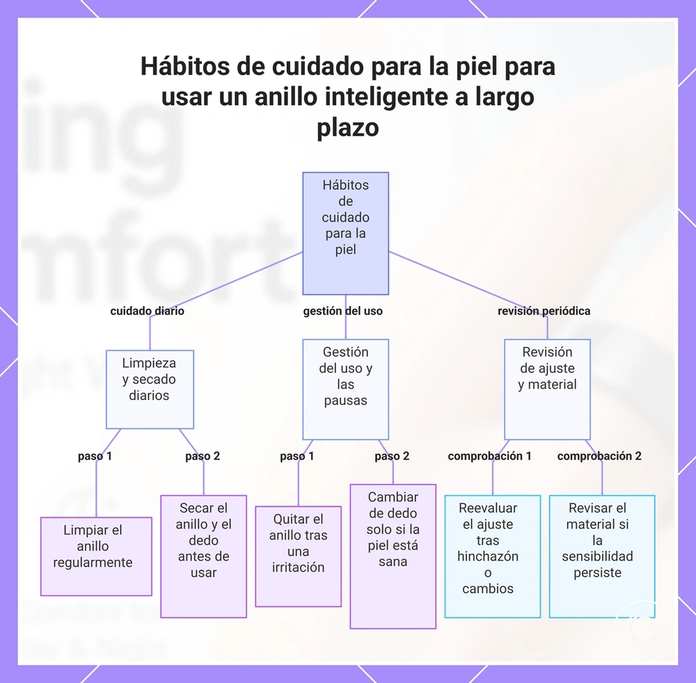 Hábitos de cuidado para la piel para usar un anillo inteligente a largo plazo