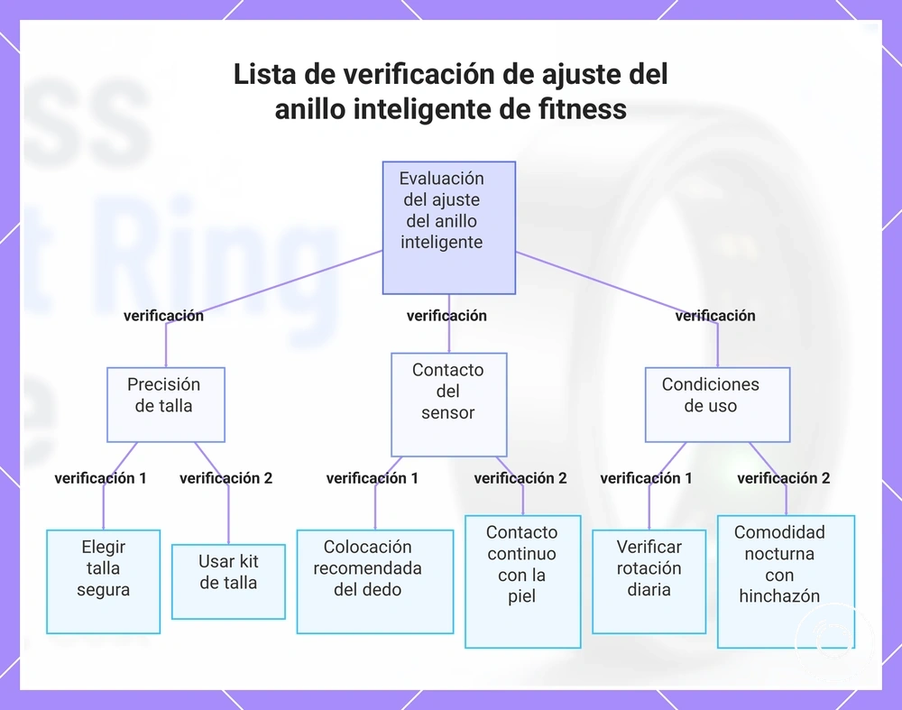 Lista de verificación de ajuste del anillo inteligente de fitness
