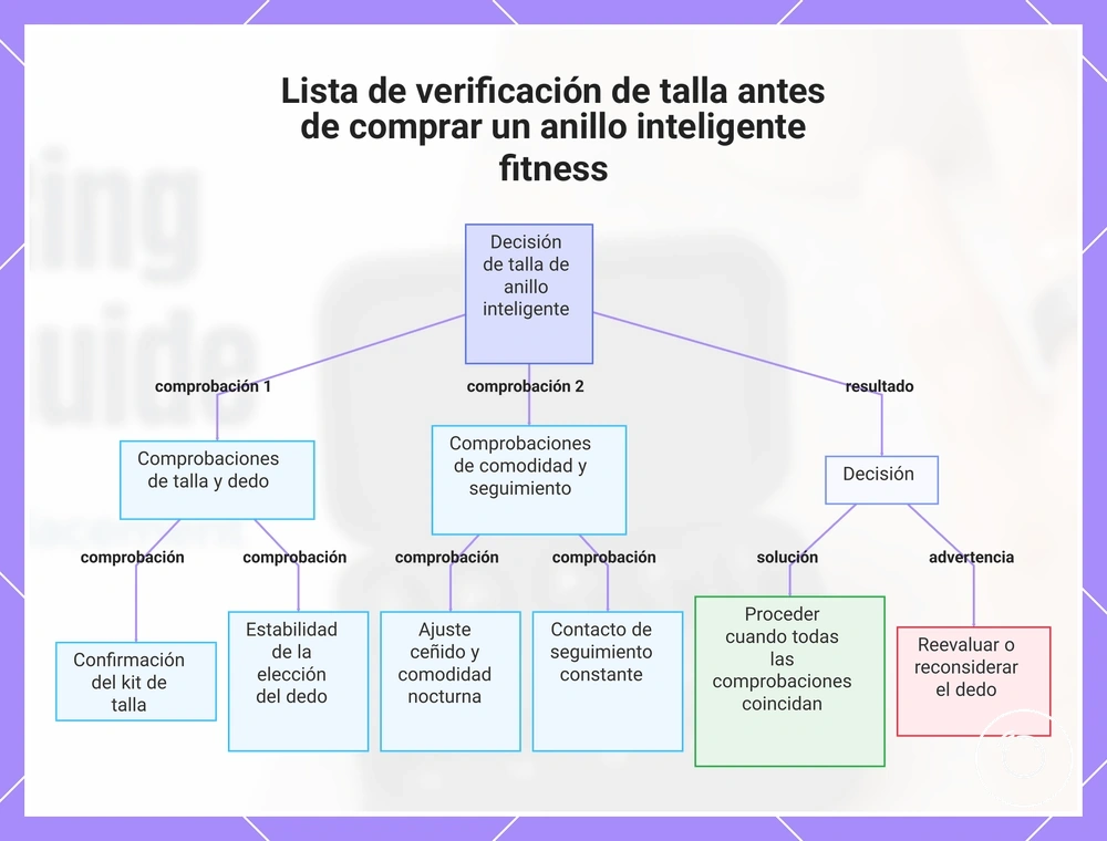 Lista de verificación de talla antes de comprar un anillo inteligente fitness