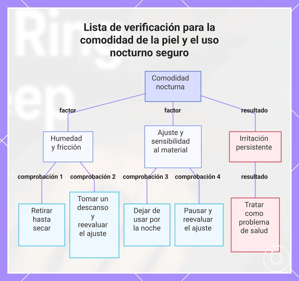 Lista de verificación para la comodidad de la piel y el uso nocturno seguro