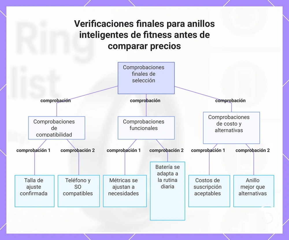Verificaciones finales para anillos inteligentes de fitness antes de comparar precios