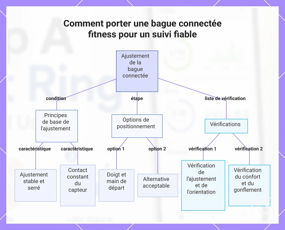 Comment porter une bague connectée fitness pour un suivi fiable