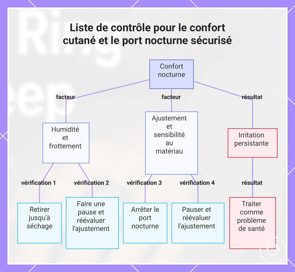 Liste de contrôle pour le confort cutané et le port nocturne sécurisé