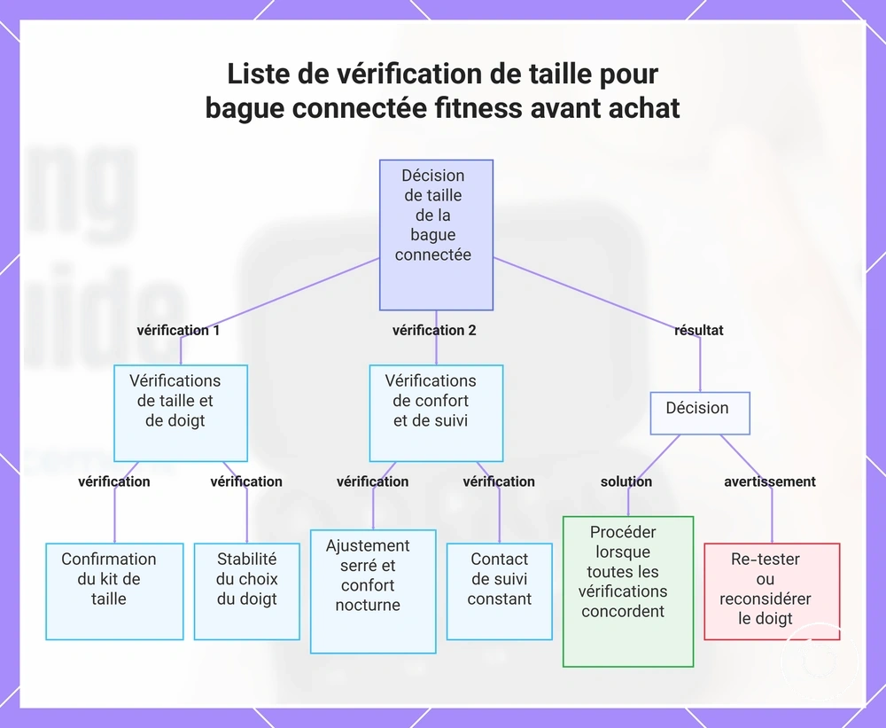 Liste de vérification de taille pour bague connectée fitness avant achat