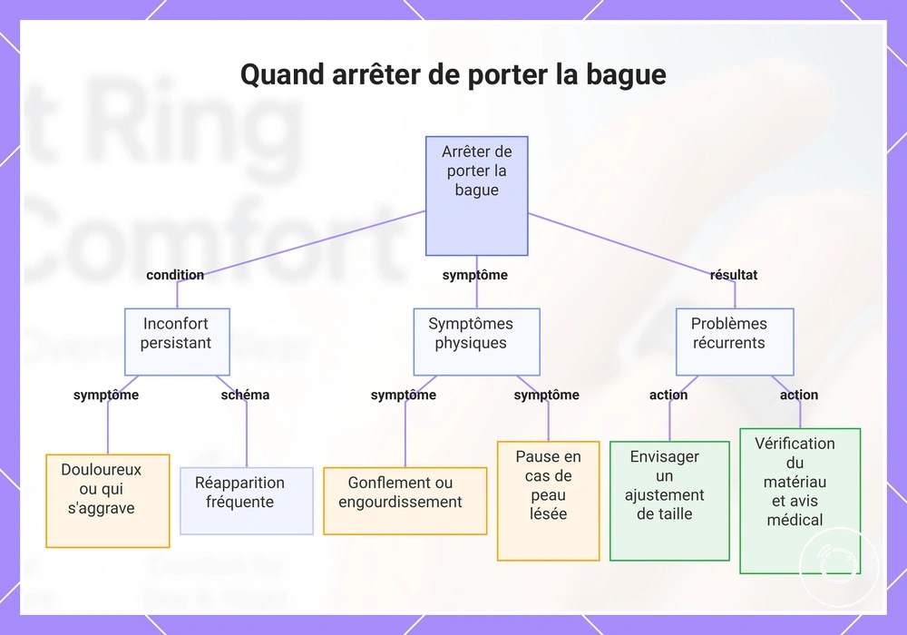 Quand arrêter de porter la bague