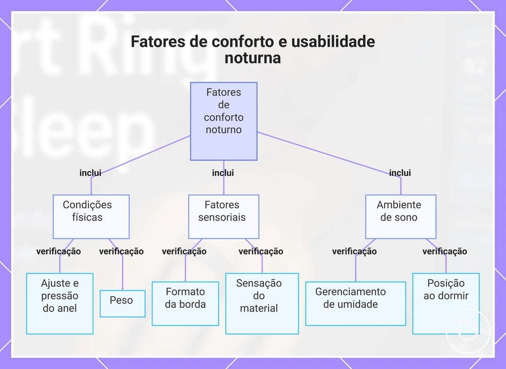 Fatores de conforto e usabilidade noturna