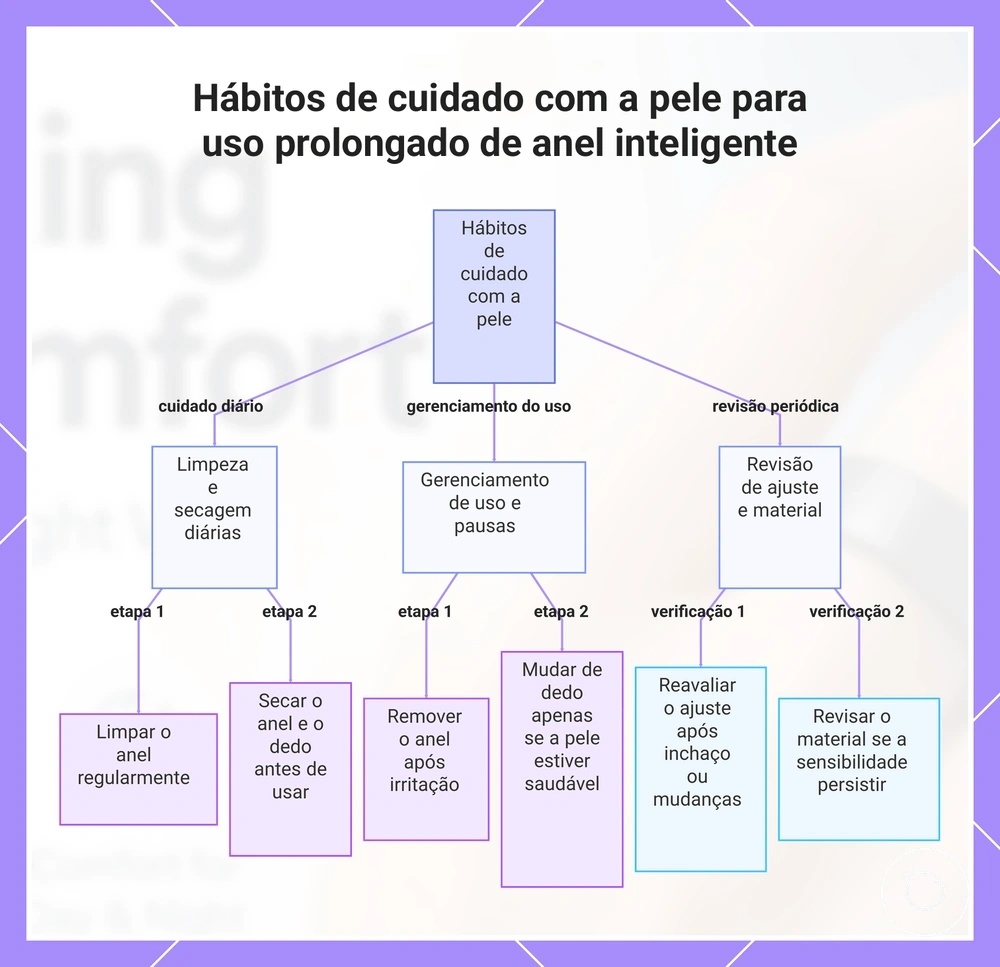 Hábitos de cuidado com a pele para uso prolongado de anel inteligente