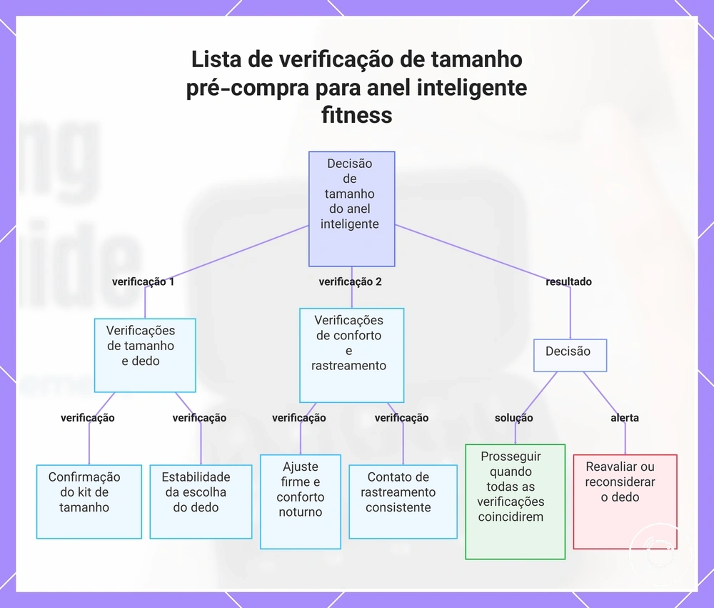Lista de verificação de tamanho pré-compra para anel inteligente fitness