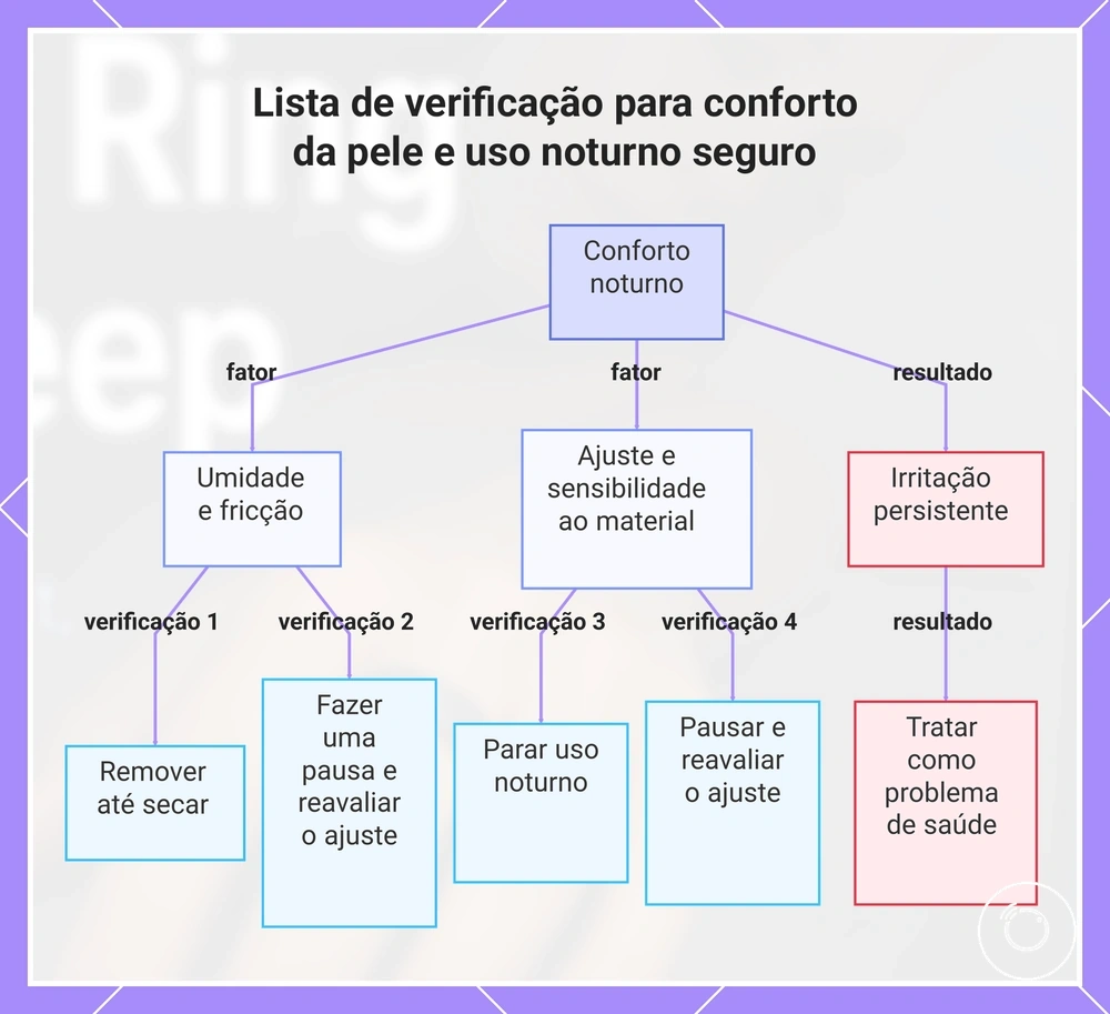 Lista de verificação para conforto da pele e uso noturno seguro