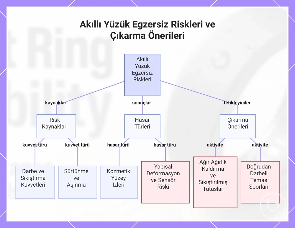 Akıllı Yüzük Egzersiz Riskleri ve Çıkarma Önerileri