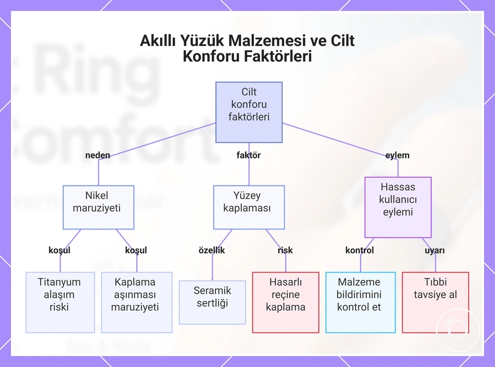 Akıllı Yüzük Malzemesi ve Cilt Konforu Faktörleri